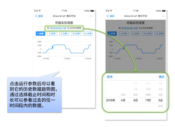 智能制造, 生產管理系統(tǒng), 工業(yè)物聯(lián)網(wǎng)方案, 機器物聯(lián)網(wǎng)解決方案