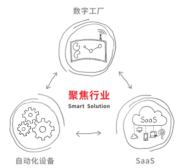 步科,智能制造,工業(yè)物聯(lián)網(wǎng),智能制造解決方案供應(yīng)商